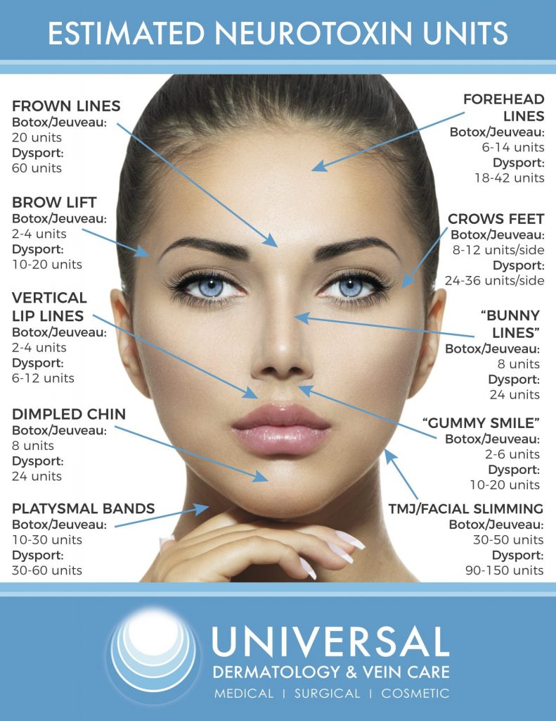 Botox Doctors Columbus Ohio | Dysport | Jeuveau